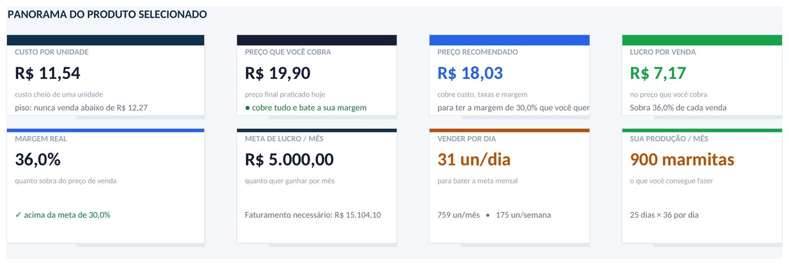 Tela da planilha listando dez marmitas com o custo por unidade e o preço recomendado de cada uma, lado a lado