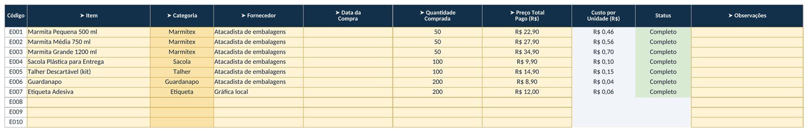 Aba de embalagens com marmitex pequena, média e grande, sacola, talher e guardanapo cadastrados