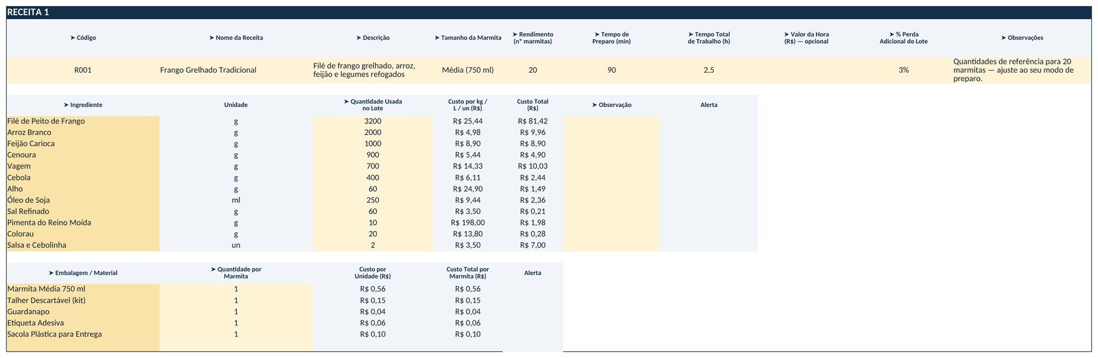 Cartão de ficha técnica de uma receita, com ingredientes, quantidades, rendimento e custo por marmita