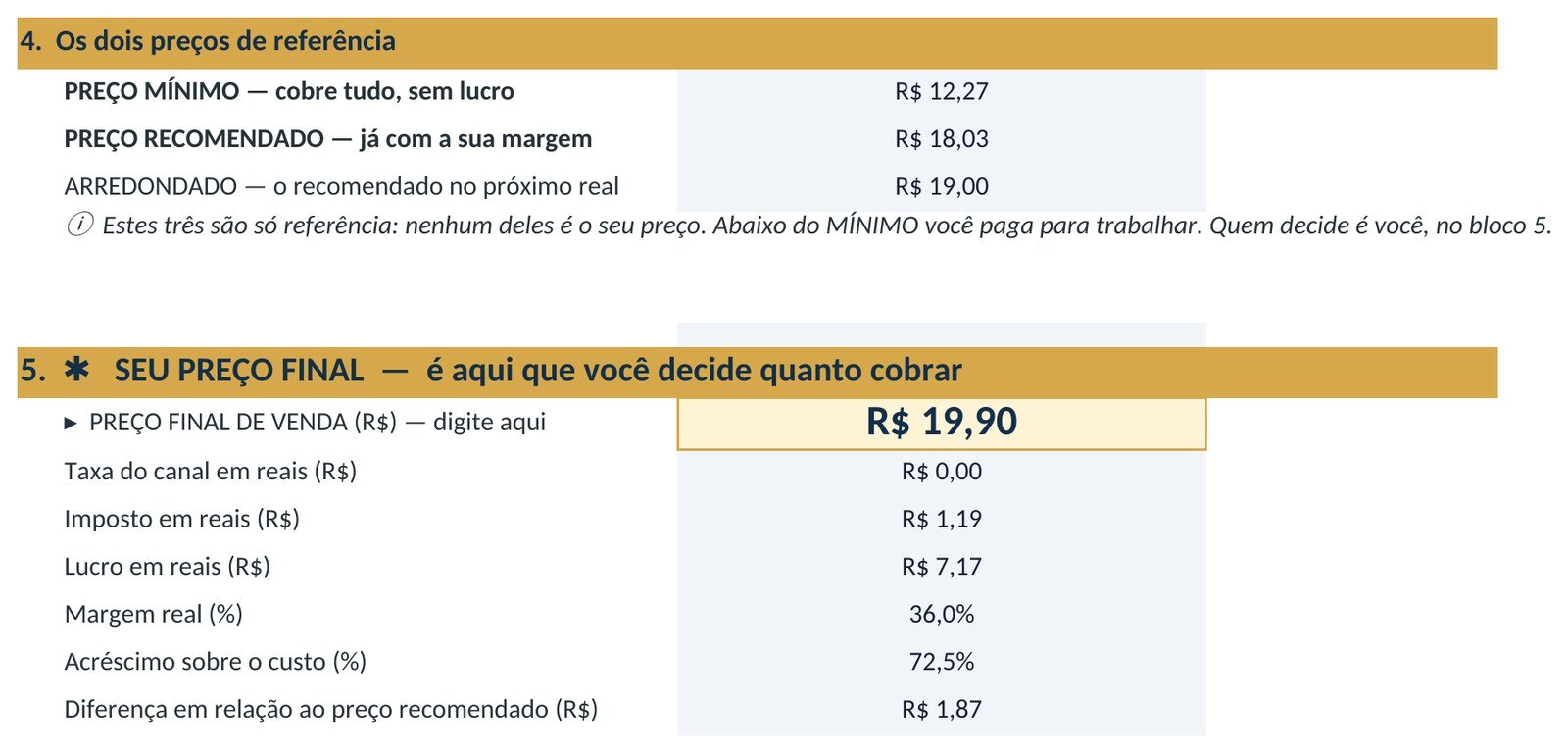 Tela de precificação mostrando preço mínimo de R$ 14,03, preço recomendado de R$ 24,42, as sugestões de arredondamento e o campo onde você digita o preço final